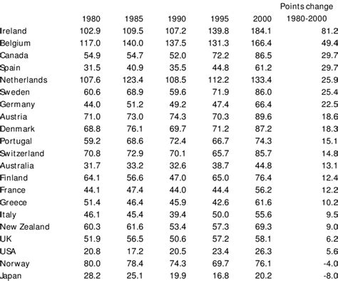 Image result for Trade Openness