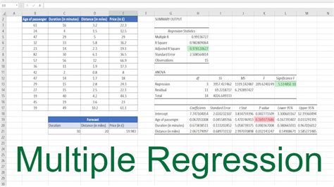 Image result for Prediction Interval Multiple Regression Excel