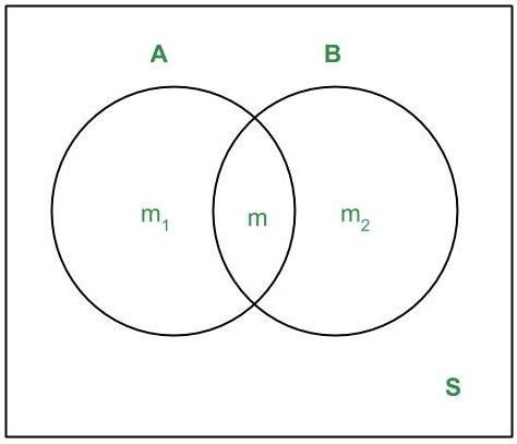 Multiplication Theorem に対する画像結果