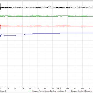 Image result for Engine Operating Frequency