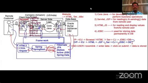 Toradh íomhá ar Full-Stack Developer Offline Course Near Me