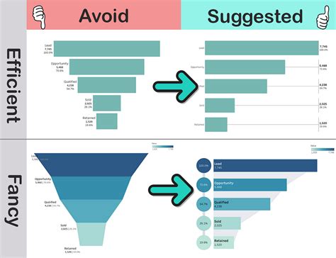 Image result for Excel Funnel Chart Different Colors