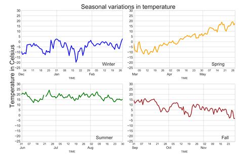 Afbeeldingsresultaten voor Python Plot Show Image