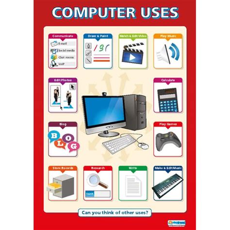 Image result for Computer Poster Drawing