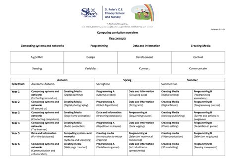 Computing GCSE Curriculum に対する画像結果