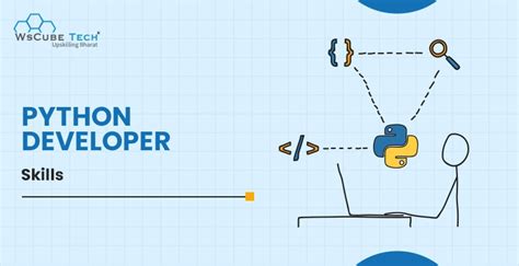 Toradh íomhá ar Visual Skills App Python