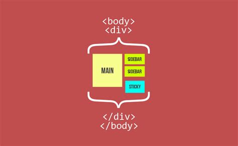 Toradh íomhá ar Position Sticky HTML
