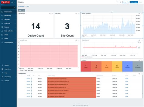Toradh íomhá ar Zabbix Auto Ceate