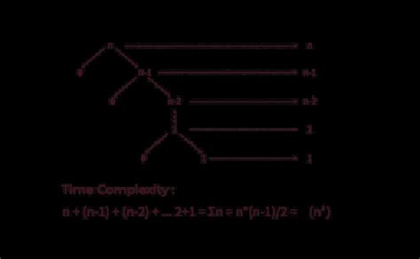 Image result for Time Complexity of Each Step in Quick Sort
