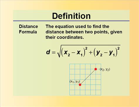 Point Distance Formula に対する画像結果