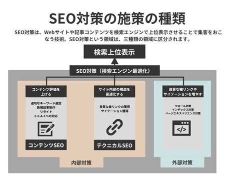 Searchin Algorithm に対する画像結果