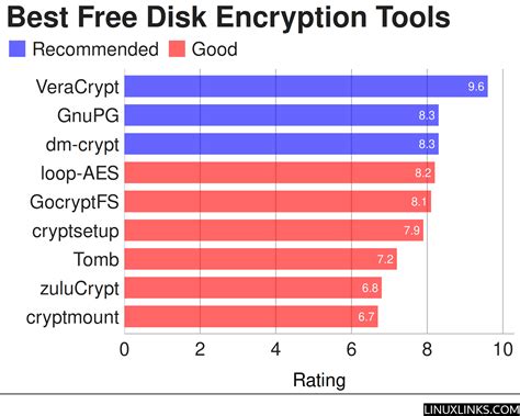 Encryption Software Tools に対する画像結果