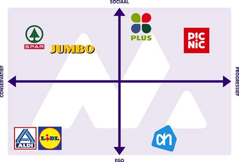 Image result for Positioning Matrix Examples