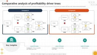 Image result for NPV Driver Tree