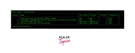 Toradh íomhá ar MySQL Insert Multiple Rows