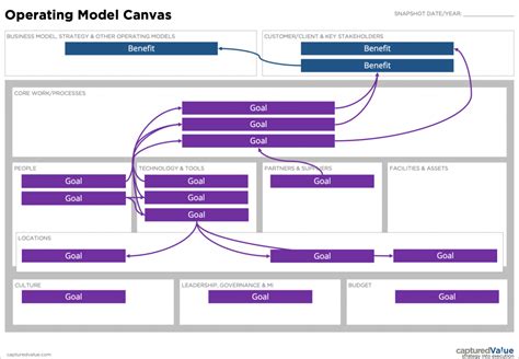 How to Build an Operating Model に対する画像結果
