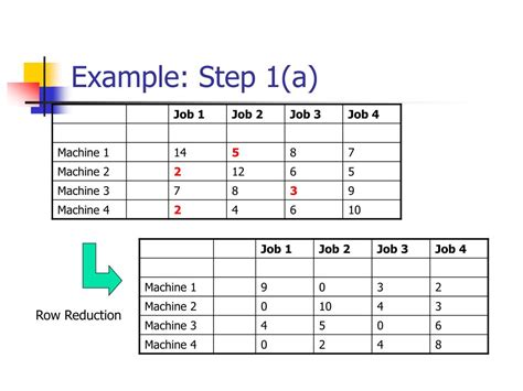 Image result for Hungarian Algorithm Steps