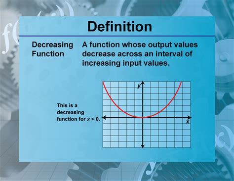 Image result for What Is a Decreasing Function in Math