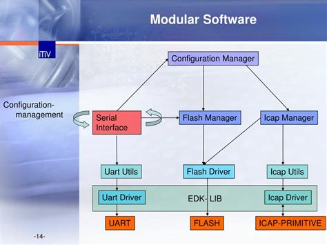 Image result for Modular Control Software