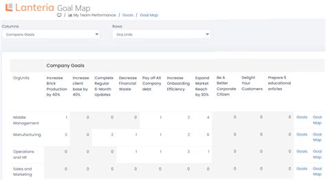 Image result for Goal Modelling Impact Map