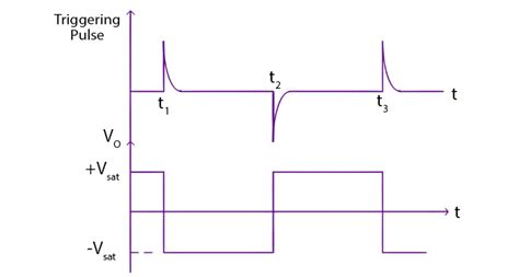 Bistable Multivibrator LED Circuit に対する画像結果