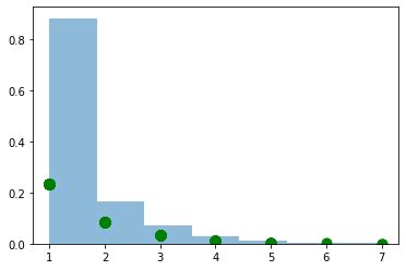 Boltzmann Distribution Python に対する画像結果