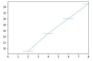 Image result for Matplotlib Xlim