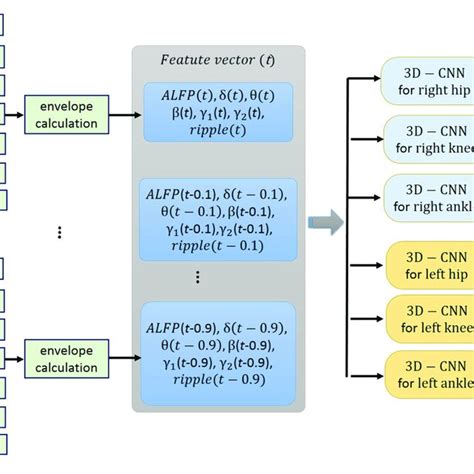 Image result for Neural Network Signal Processing