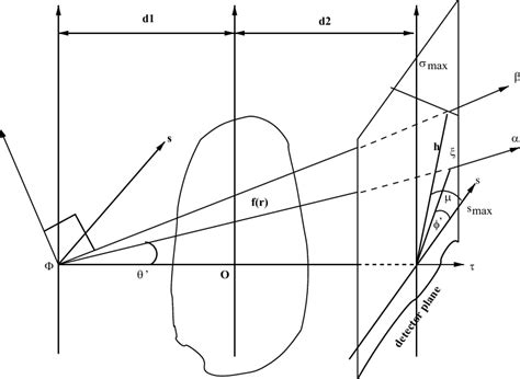 Image result for Rotating Reference Frame