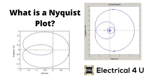 The Nyquist Plot に対する画像結果