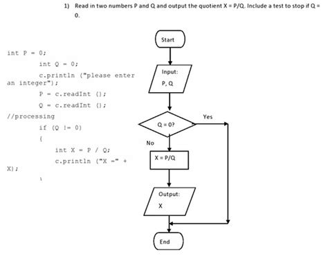 Toradh íomhá ar Flowcharts with Array Computer Science by Publiclibraryofscience