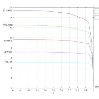 Solution Approach Logo എന്നതിനുള്ള ഇമേജ് ഫലം