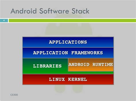 Image result for Case Study On Android Software Stack