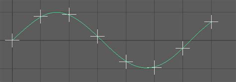 Image result for B-spline Interpolation Python