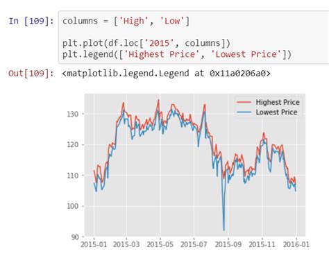 Image result for Compare Excel and Python