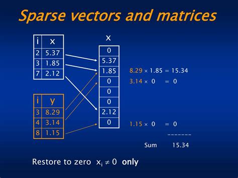Image result for Linear Programming Scaling