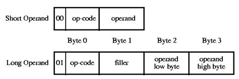 Image result for LD Opcode