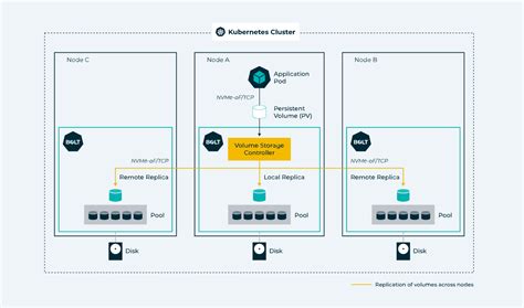 Afbeeldingsresultaten voor DataCore Prefered Server Path