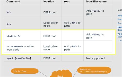 Image result for Where Is the Databricks File System