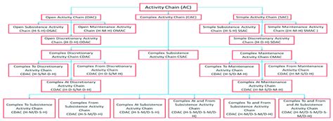Nested Logit Model に対する画像結果