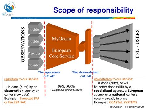 Project Objectives Definition に対する画像結果