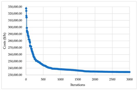 Toradh íomhá ar Kepler Optimization Algorithm