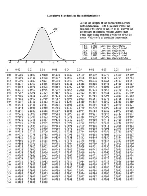 CDF of Normal Distribution Table に対する画像結果