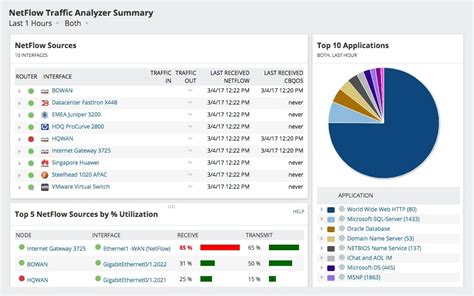 Toradh íomhá ar Free Bandwidth Usage Monitor
