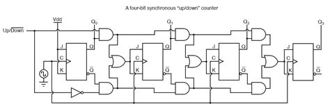 Image result for 4-Bit Up/Down Counter Truth Table