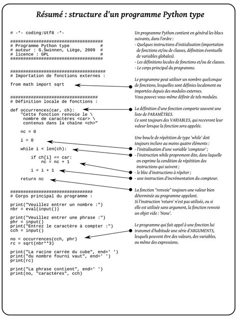 Image result for Décomposition Fonctionnelle Python