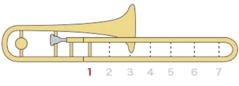 Notes On A Trombone に対する画像結果