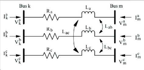Image result for 3 Phase Power Distribution