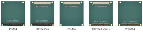 Image result for PC/104 PWM Module Card