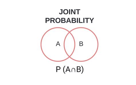 Image result for Joint Probability Function Formula